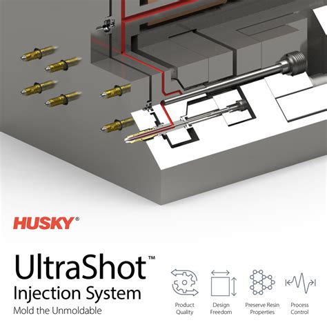 husky ultrashot